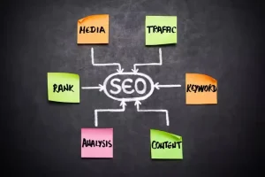 content mapping in seo
