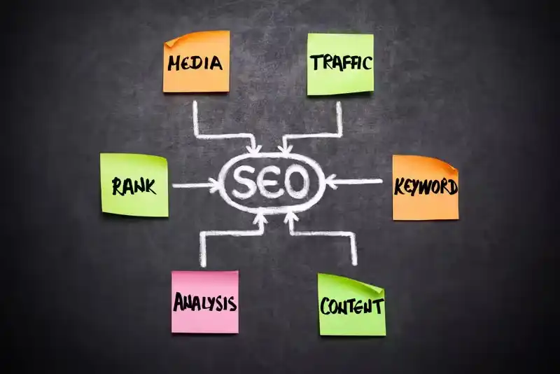 content mapping in seo